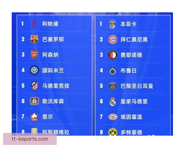 2025欧冠改制预计将带动收入增长三成推动赛事新发展